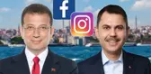 Sosyal medya reklam harcamalarında CHP ve Murat Kurum zirvede
