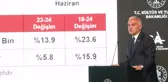 Bakan Ersoy: Bu sene turizmde hedef rakamımız 60 milyon ziyaretçi