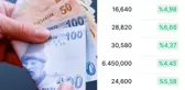 Deprem sonrası Borsa İstanbul'da çimento hisselerindeki artış tartışma konusu oldu