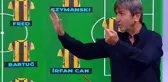 Rıdvan Dilmen Fenerbahçe'nin neden şampiyon olamadığını açıkladı: Büyük takımın yapması gereken...