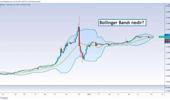Bollinger Bandı nedir? nasıl yorumlanır?