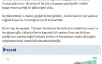 İhracat Temmuzda Yüzde 11 Arttı, Rekor Seviye