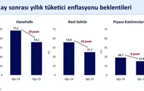 Bakan Şimşek: Enflasyon Beklentileri İyileşiyor