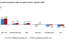 Ağustos Ayında BIST 100 Endeksi Yatırımcılarına En Yüksek Reel Getiriyi Sağladı