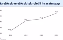 Cumhurbaşkanı Yardımcısı Yılmaz: ''Küresel ticarette artan korumacılık eğilimlerine ve zayıf dış talep şartlarına rağmen Türkiye'nin ihracatındaki yükseliş eğilimi sürüyor''