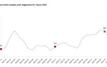 TÜİK: İnşaat Üretimi Kasım Ayında Yıllık Yüzde 22,3 Arttı