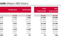 TCMB, cari açık verilerini açıkladı