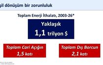 Bakan Şimşek: ''400 milyon avroluk finansmanla yenilenebilir enerji yatırımlarını destekliyoruz''