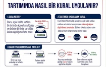 Ticaret Bakanlığı'ndan 'tüketici hakları' uyarısı
