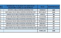 Sinop’ta 649 Kişilik Toplum Yararına Program Açılıyor