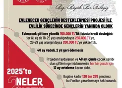 >Aile ve Sosyal Hizmetler Bakanlığı açıkladı: Evlenecek Gençlerin Desteklenmesi Projesi'yle 8 milyar 59 milyon lira ödeme gerçekleştirildi