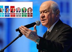 >Bahçeli'nin