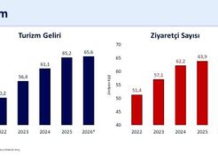 >Bakan Şimşek: 