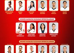 >Erdoğan’dan Avrupa Şampiyonu Milli Tekvandoculara Tebrik