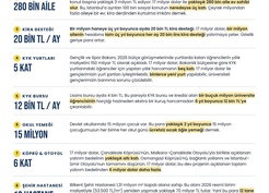 İYİ Parti, 17 milyar doların kamu harcamaları karşılığını gösteren çalışma yayımladı