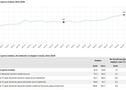 TÜİK'in tüketici güven endeksi ekimde yüzde 7,7 gerileyerek 84,8'e indi
