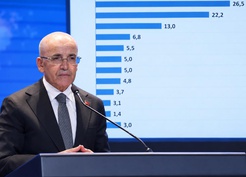 Ne kira ne de gıda fiyatları! İşte vatandaşa göre ekonominin en önemli sorunu