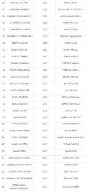 MHP 55 adayını daha açıkladı