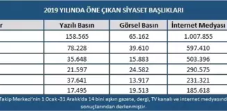 Türk siyasetinde 2019 yılı böyle geçti