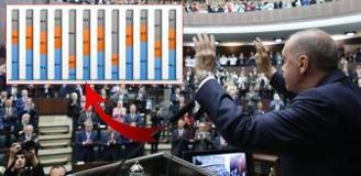 26 ilde anket yapıldı! İşte vatandaşın hükümeti en başarılı bulduğu alan