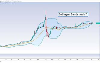 Bollinger Bandı nedir? nasıl yorumlanır?