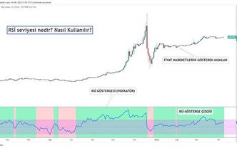 RSİ göstergesi nedir? nasıl kullanılır?
