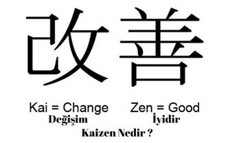 Kaizen Nedir ?
