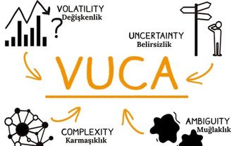 VUCA Dünyası