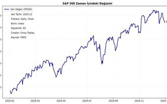 S&P 500 ve üretim endeksi pusula olabilir mi?