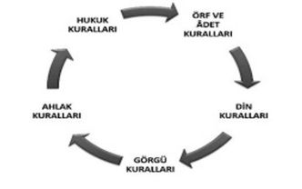 Toplumsal Düzen Kuralları