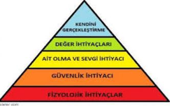 Maslow ve açlık oyunları siyaseti