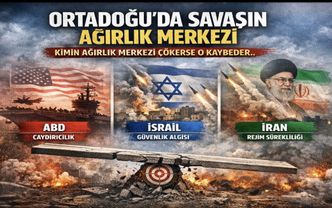 Ortadoğu’da savaşın ağırlık merkezi