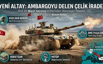 Yeni Altay : Ambargoyu Delen Çelik İrade! Prof. Dr. Murat Yalçıntaş’ın Kaleminden : Yeni Altay'ın