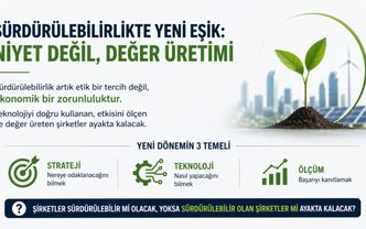 Sürdürülebilirlikte Yeni Eşik: Niyet Değil, Değer Üretimi