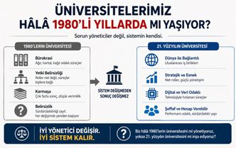 Üniversitelerimiz Hâlâ 1980’li Yıllarda mı Yaşıyor?