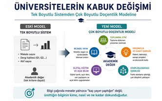 Üniversitelerin Kabuk Değişimi: Tek Boyutlu Sistemden Çok Boyutlu Doçentlik Modeline