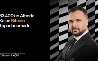 63.400’ün altında kalan Bitcoin toparlanamadı