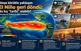 El Niño Alarmı: Dünyayı Zorlu Bir Kış Bekliyor