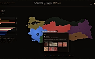 Makine Nakkaşın Adını Öğrendi, Dokuyucunun Adını Değil