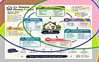 Ev İdaresi Finans Modeli