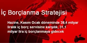 İç Borçlanma Stratejisi