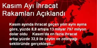 Kasım Ayı İhracat Rakamları Açıklandı