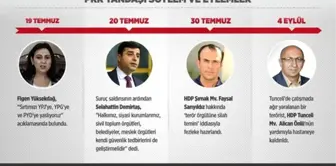 Grafikli - PKK Yandaşı Söylem ve Eylemler