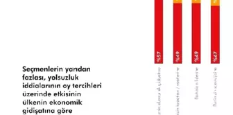 Şeffaflık Derneği: Yolsuzluk Karşısında Cezasızlık 'Güven Bunalımı'Na Yol Açıyor