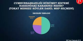 MHP'de Mini Referandum Anketi