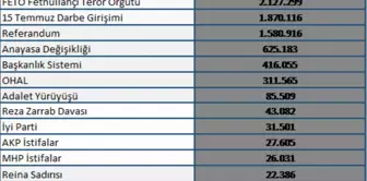 Mtm, 2017 Yılında Gündemi Belirleyen Olayların Medya Raporunu Açıkladı