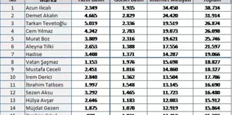 Mtm, 2017 Yılına Damga Vuran Ünlü İsimleri Açıkladı