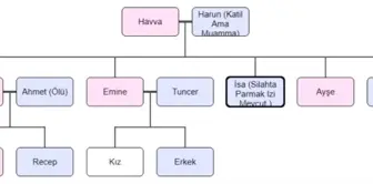 Palu Ailesi'ni Etkisi Altına Alan Tuncer'in İşlediği ve İşlettiği Suçlar Kan Donduruyor