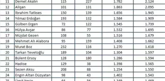 Magazin Dünyasının En Çok Konuşulan İsimleri Belirlendi