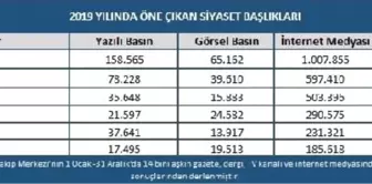 2019 yılında en çok yerel seçimler ve Barış Pınarı konuşuldu